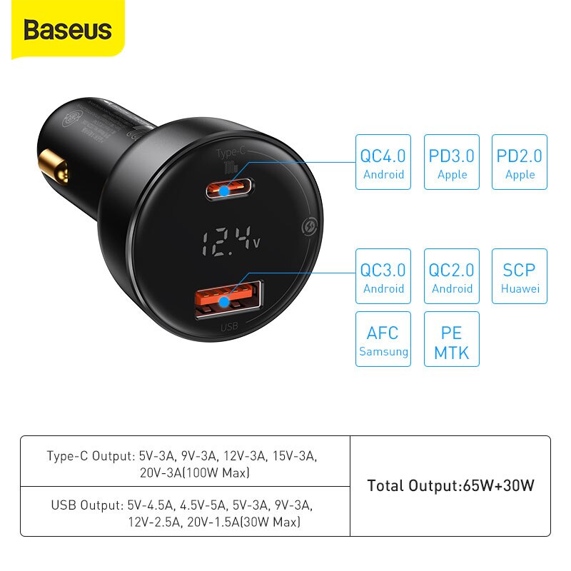 Baseus Digital Display 100W PD Fast Charging Car Charger PPS Dual Port USB Type C Quick Charge 4.0 3.0 Phone Charger For iPhone