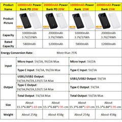 Baseus Power Bank 20000mAh Portable Charger Powerbank 10000mAh External Battery PD 20W Fast Charging For iPhone Xiaomi PoverBank