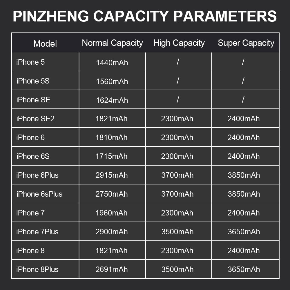 High Quality 0 Cycles Battery For Apple iPhone SE 2016 SE 2020 SE 2022  Bateria