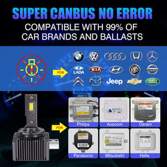 Carshark D1S D3S LED Headlights 40000Lm D4S D5S D2S D8S Auto Bulbs Canbus Two-sided 110W D1R D2R D3R D4R Car Lamp 1:1 Xenon HID